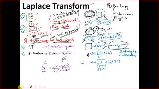 Lecture 10: Fourier Transform and Z-transform