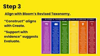 Turning Standards into Learning Objectives with Bloom’s Taxonomy In 5 Easy Steps