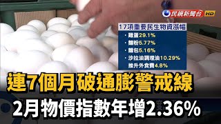 撐不住！食材成本紛紛提高　業者煎熬宣布調漲－民視新聞