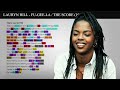 Lauryn Hill - Fu-Gee-La [Rhyme Scheme] Highlighted