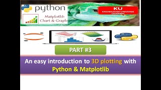 An easy introduction to 3D plotting with Python & Matplotlib #PART 3