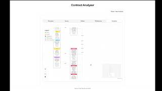 The Contract Analyzer Demo