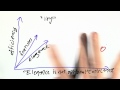 Dimensions Of Programming - Design of Computer Programs