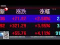 沪指收复2700点创指大涨逾4% 两市超百股涨停