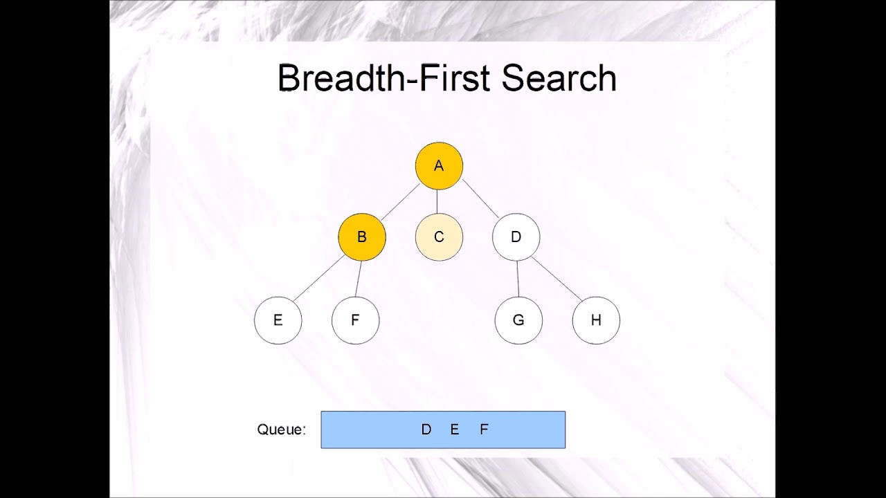 Breadth-First Search Algorithm: Graph Or Tree Traversal And Search ...