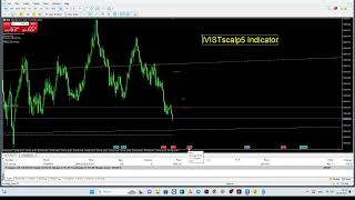 #Timing SELL 20:53 (UTC+2) #XAUUSD. 28.02.2024 #scalping #indicator #iVISTscalp5. 7 min (5 weeks)