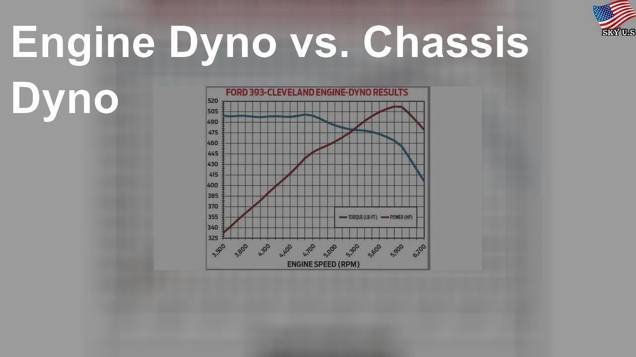 Smackdown Engine Dyno Vs Chassis Dyno Youtube