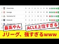 【朗報】Jリーグさん、ACLで格の違いを見せつけてしまうwww