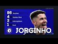 Chelsea 2 2 Arsenal | Premier League Highlights