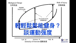 3  輕輕鬆鬆能健身？談運動強度