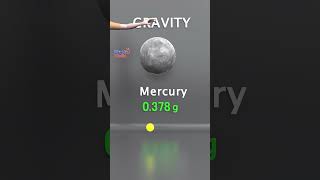 Gravity on different planets comparison #gravityfalls