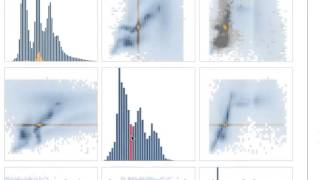 SPLOM, a Scatter PLot Matrix prototype in Javascript