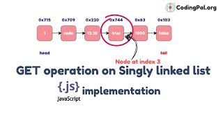 GET operation on Singly linked list algorithm and pseudocode, JS implementation || CodingPal.org