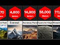 Tallest Mountains in the Solar System - Comparison