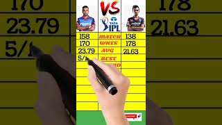 Amit Mishra vs Chahal Bowling Comparison in IPL #shorts #viral #trending #ytshorts