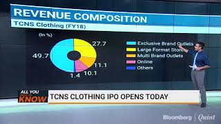 TCNS Clothing IPO Opens Today: Here’s All You Need To Know