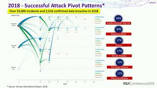 Build Intelligent Vulnerability Scoring to Optimize Security Residual Risks