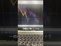 ドル円戦略はこれ shorts