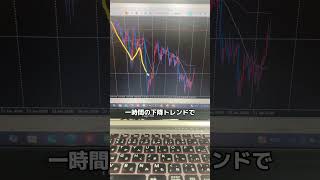 ドル円戦略はこれ#shorts