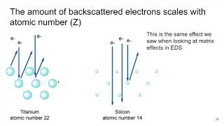 MSE585 F20 Lecture 18 Module 4 - Backscattered Electrons