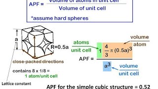 Atomic packing factor of simple cubic crystal structure | APF FOR SCC