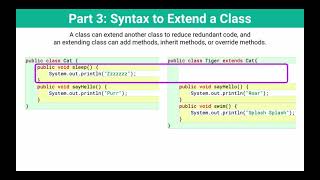 Part 3: Syntax to Extend a Class (Java Inheritance)