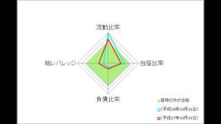 2016/12/08 （2016/11/04） （株）グッドコムアセット  3475 JQスタンダード