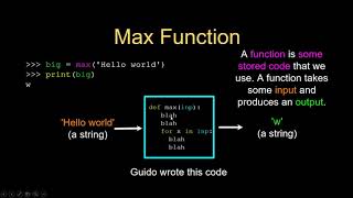 Python Basics - Day 4 - Functions