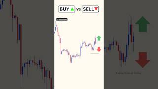 Buy or Sell Price Action Trading Strategy  #forextradingtips #forexsignals  #trading