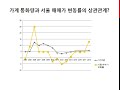 폭등론자들이 알려주지 않는 진실 통화량에 대해 완전분석