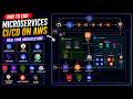 Ultimate DevOps GitOps Project with Microservices | Terraform + EKS + GitHub Actions + ArgoCD