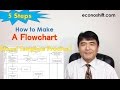 The 5 Steps of How To Draw Flowchart【Excel Template】