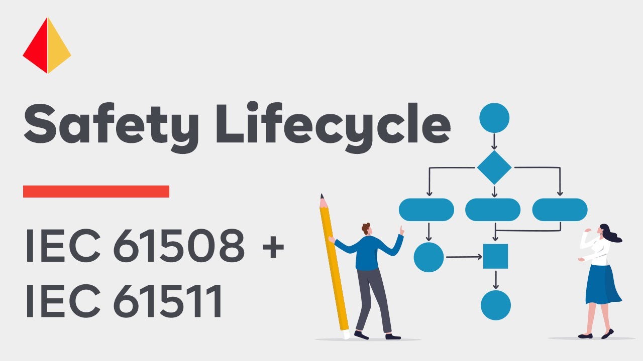 The Safety Lifecycle - IEC 61508 + IEC 61511 - YouTube