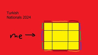 Turkish Nationals 2024 (and surprising results)