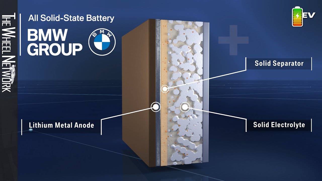 All Solid-State Battery Technology Explained | BMW Group - YouTube