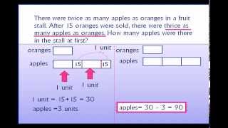 Using models to solve word problems - Singapore Math: Whole Numbers Part 1