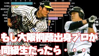 大阪桐蔭出身プロの勝利数＆安打数ランキング・年齢ごとの推移【プロ野球】【藤浪晋太郎・中村剛也】