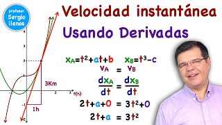 Velocidad instantánea. Derivando funciones polinómicas.