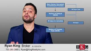 Nevada Foreclosure Process - Non-Owner Occupied