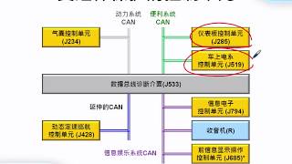 【專業培訓-VW-GOLF】安全功能 (精華剪輯)