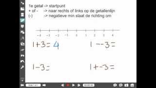 Negatieve getallen optellen en aftrekken