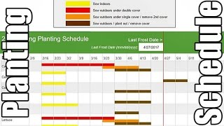 2017 Spring Planting Schedule for Early Harvests \u0026 High Yields (Zone 5)