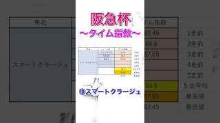 阪急杯2024 独自タイム指数 全頭診断② 【 競馬予想 】【 阪急杯2024予想 】