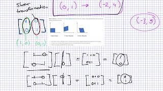 Transformations with matrices moving points