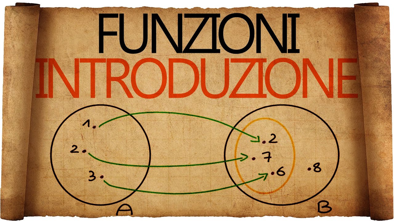 Funzioni - Introduzione, Dominio E Codominio, Insieme Immagine - YouTube