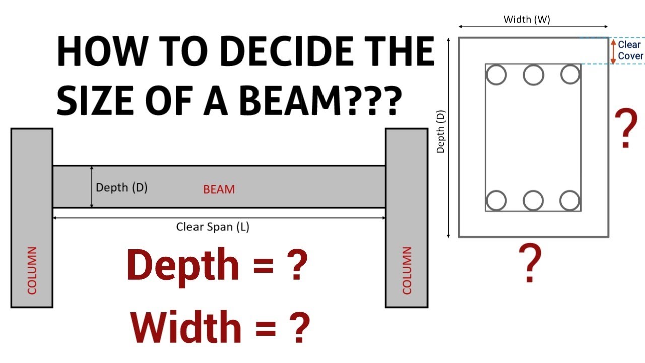 How To Calculate The Depth And Width Of A Beam? | How To Design A Beam ...