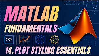 MATLAB - Plot Styling Essentials (limits, grids, annotations)