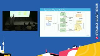 Migrating workloads to OpenStack сan be simple and painless