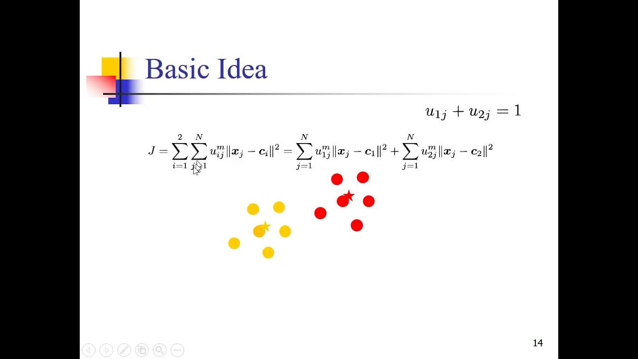 Fuzzy C-Means Clustering - Objective Function - YouTube