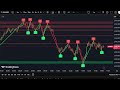 xauusd m5 chart support resistance gold live 25 2 25